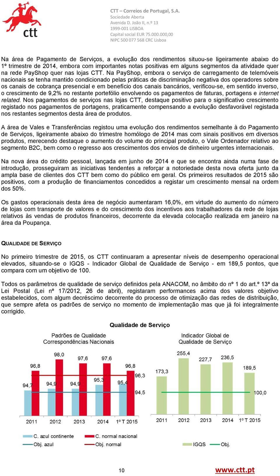 Na PayShop, embora o serviço de carregamento de telemóveis nacionais se tenha mantido condicionado pelas práticas de discriminação negativa dos operadores sobre os canais de cobrança presencial e em