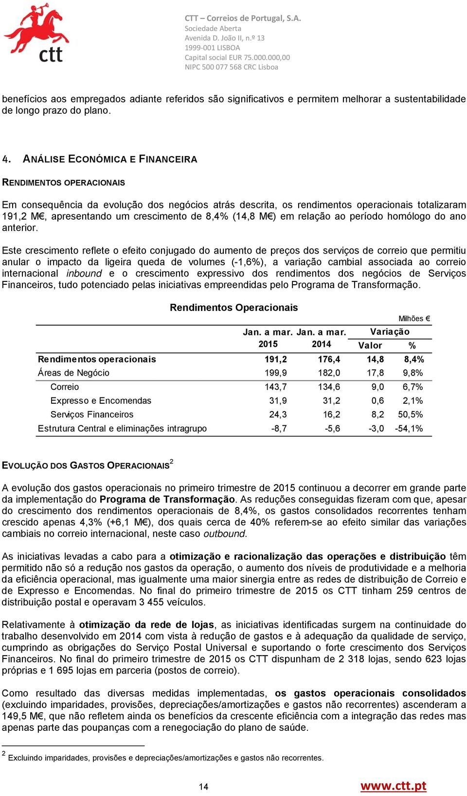 (14,8 M ) em relação ao período homólogo do ano anterior.