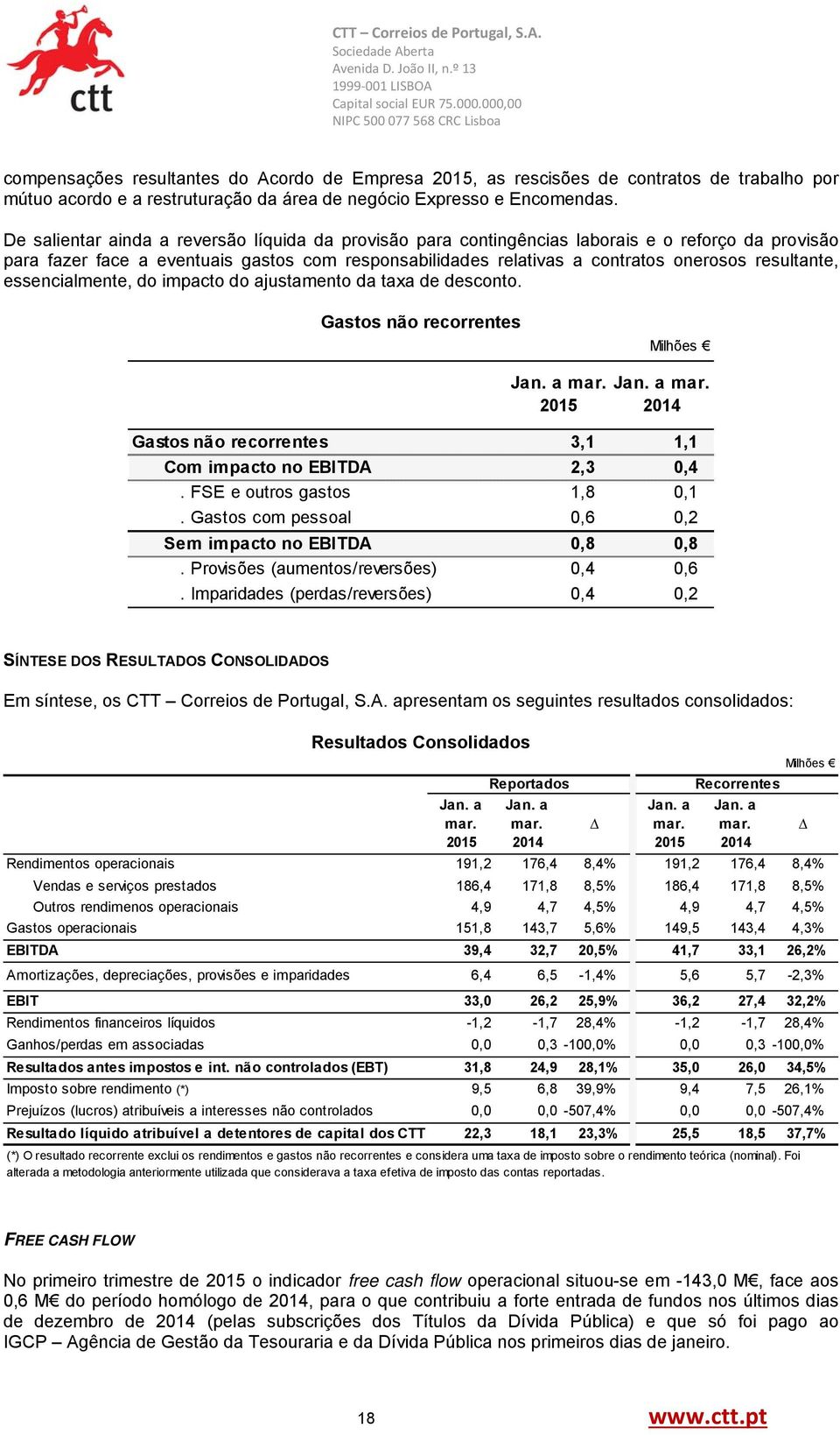 resultante, essencialmente, do impacto do ajustamento da taxa de desconto. Gastos não recorrentes Jan. a mar. 2015 Milhões Jan. a mar. 2014 Gastos não recorrentes 3,1 1,1 Com impacto no EBITDA 2,3 0,4.