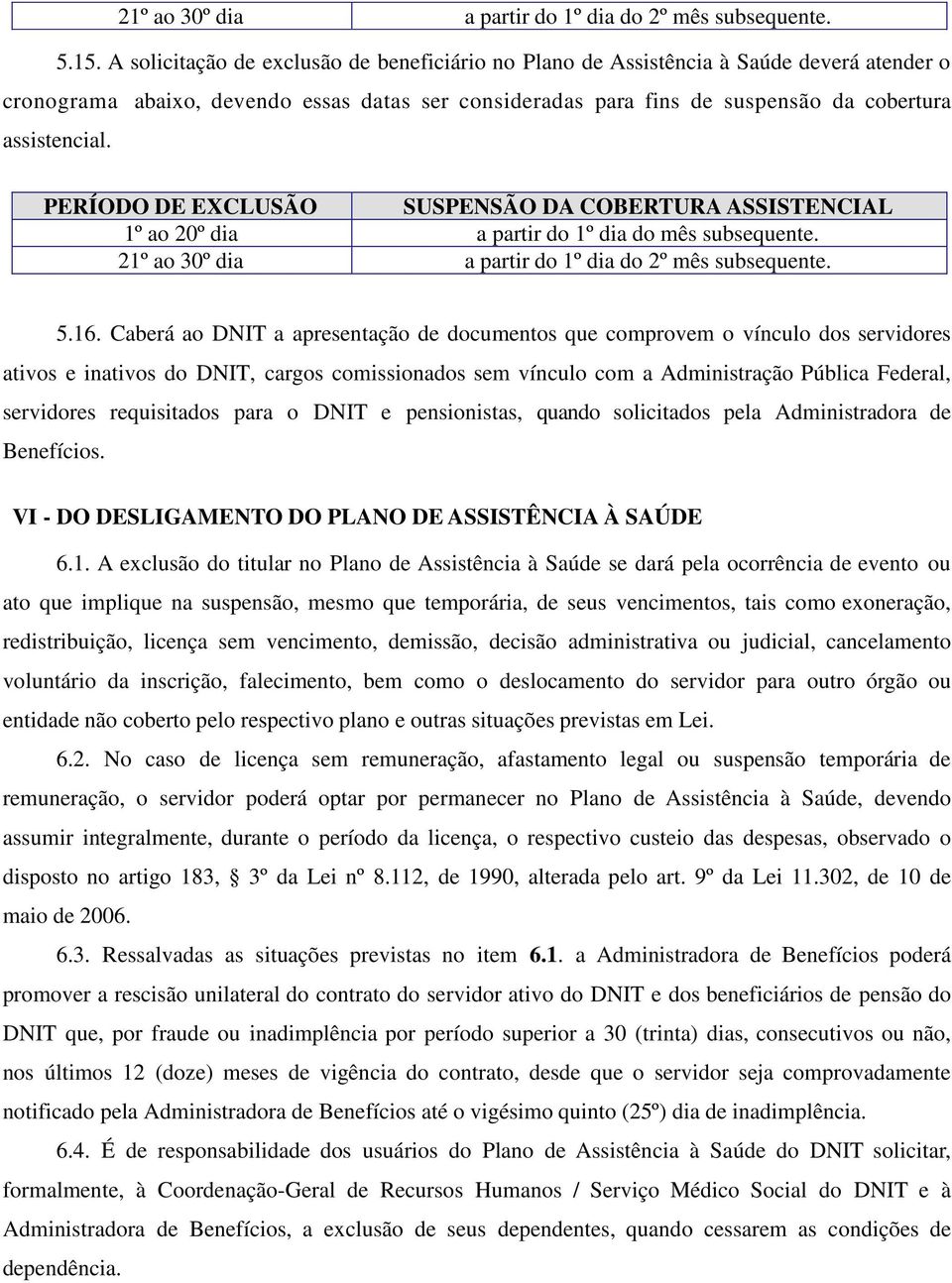 PERÍODO DE EXCLUSÃO SUSPENSÃO DA COBERTURA ASSISTENCIAL 1º ao 20º dia a partir do 1º dia do mês subsequente. 21º ao 30º dia a partir do 1º dia do 2º mês subsequente. 5.16.