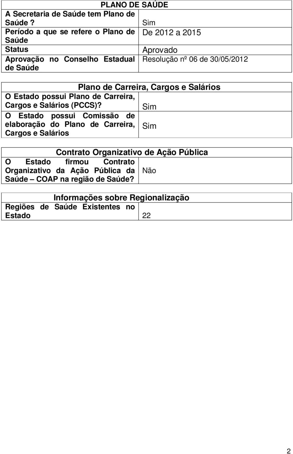 Plano de Carreira, Cargos e Salários O Estado possui Plano de Carreira, Cargos e Salários (PCCS)?