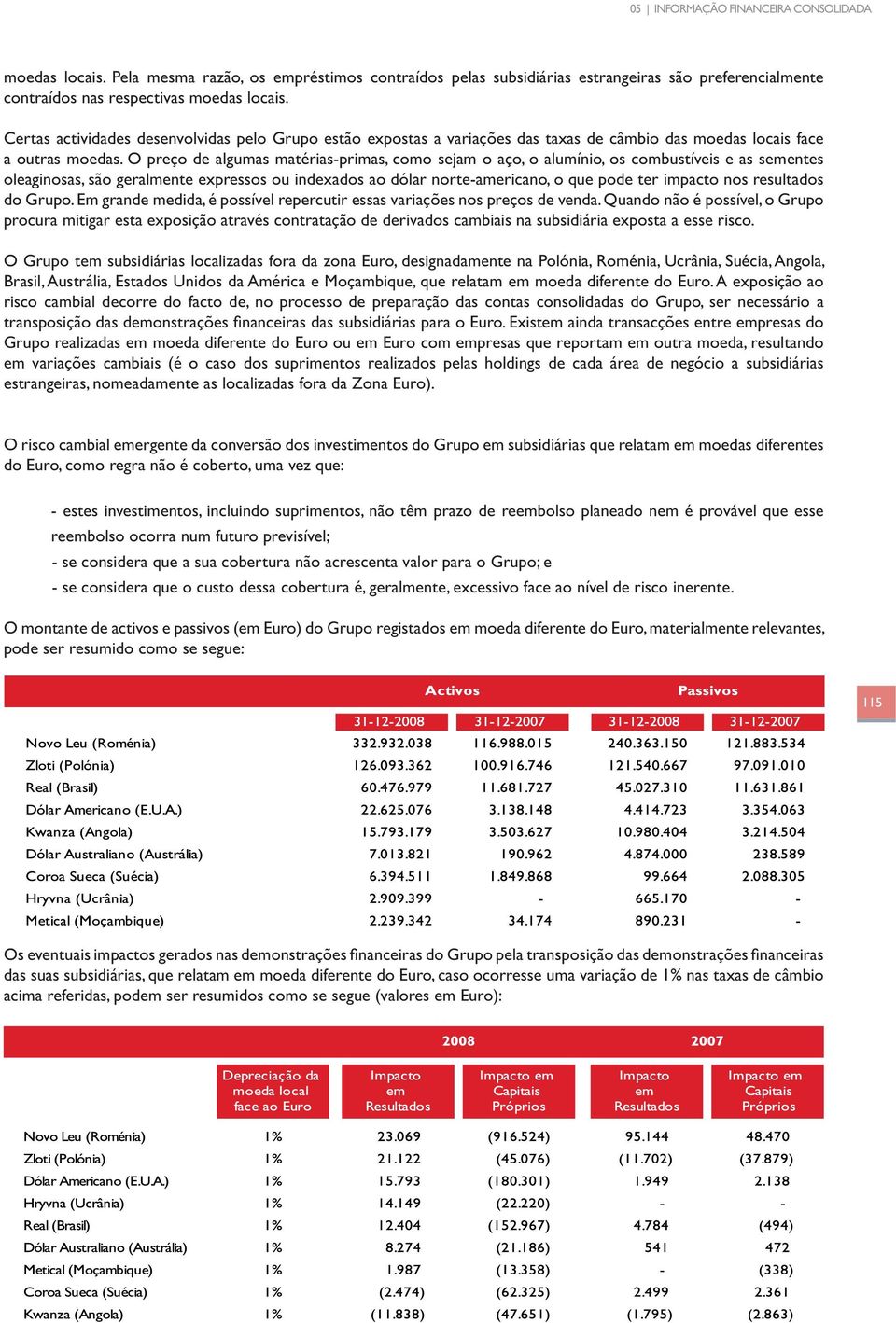 O preço de algumas matérias-primas, como sejam o aço, o alumínio, os combustíveis e as sementes oleaginosas, são geralmente expressos ou indexados ao dólar norte-americano, o que pode ter impacto nos