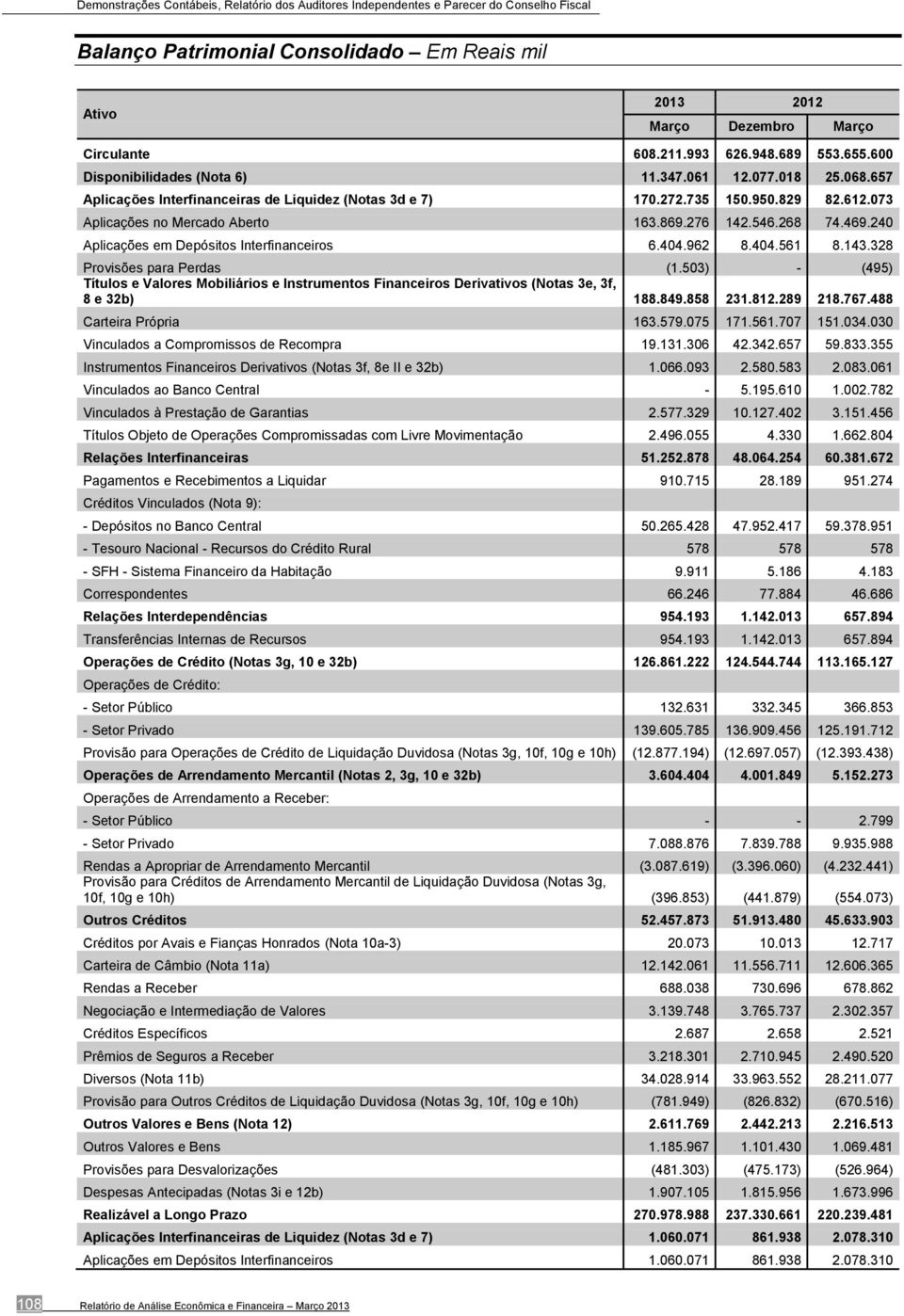 240 Aplicações em Depósitos Interfinanceiros 6.404.962 8.404.561 8.143.328 Provisões para Perdas (1.