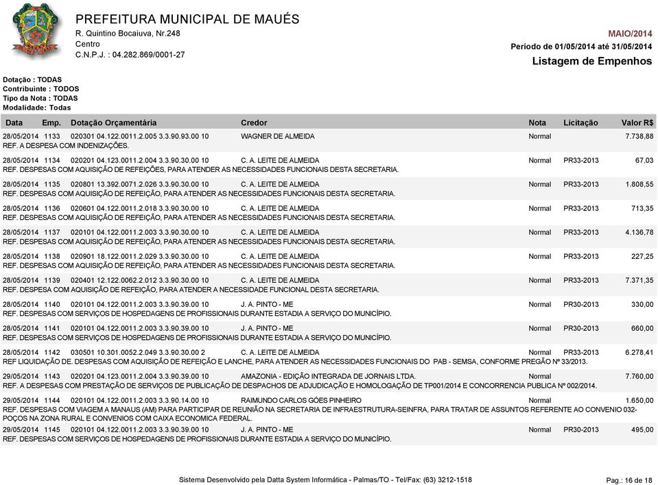 808,55 REF. DESPESAS COM AQUISIÇÃO DE REFEIÇÃO, PARA ATENDER AS NECESSIDADES FUNCIONAIS DESTA SECRETARIA. 28/05/2014 1136 020601 04.122.0011.2.018 3.3.90.30.00 10 C. A. LEITE DE ALMEIDA Normal PR33-2013 713,35 REF.