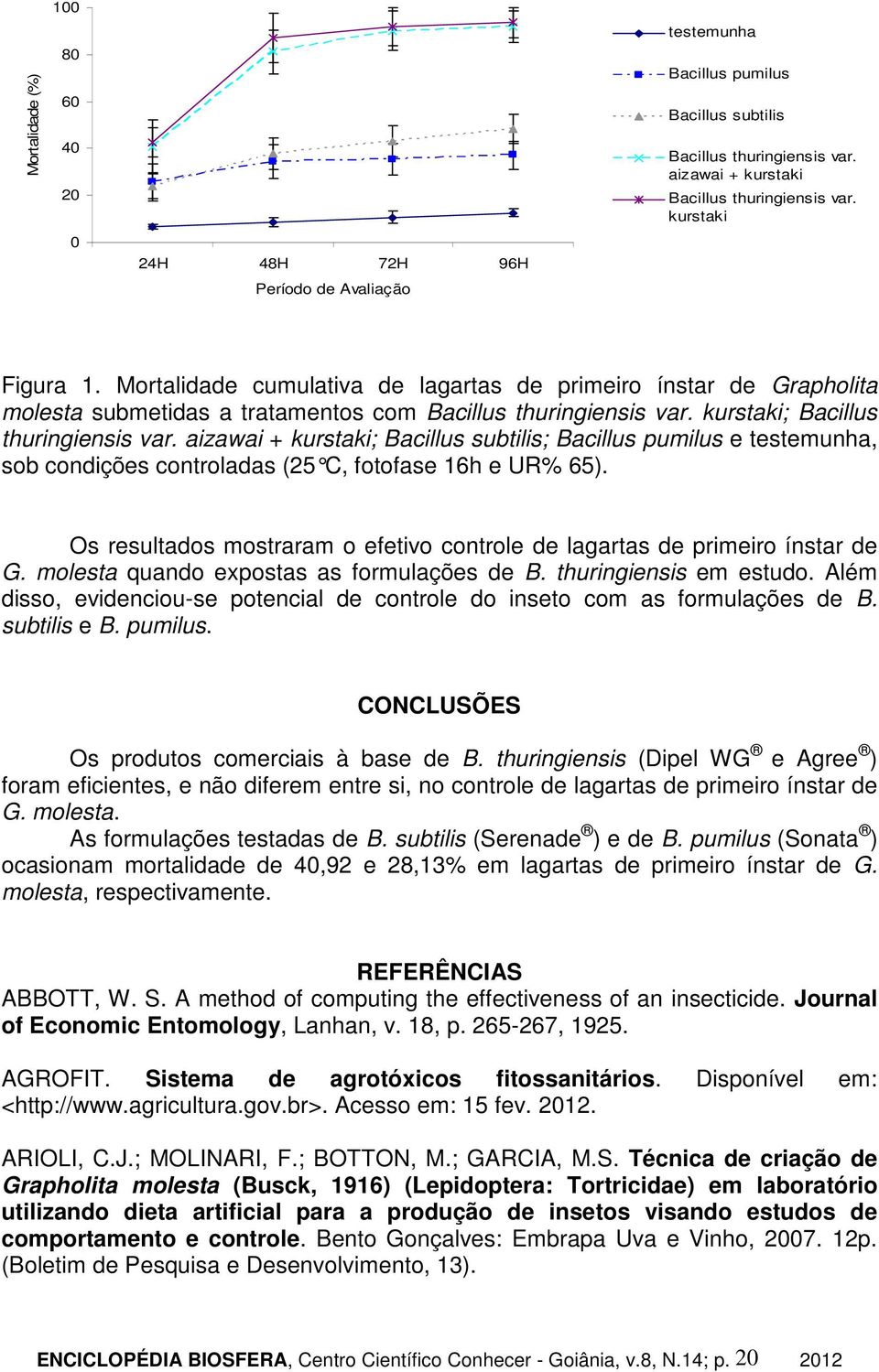 aizawai + kurstaki; Bacillus subtilis; Bacillus pumilus e testemunha, sob condições controladas (25 C, fotofase 16h e UR% 65).