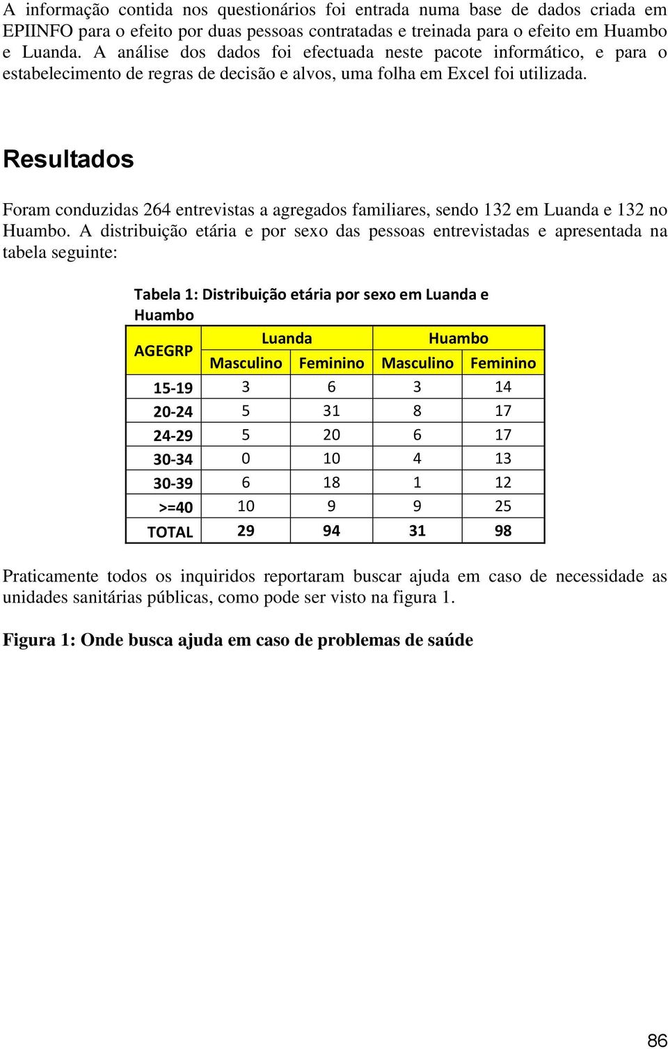 Resultados Foram conduzidas 264 entrevistas a agregados familiares, sendo 132 em Luanda e 132 no Huambo.