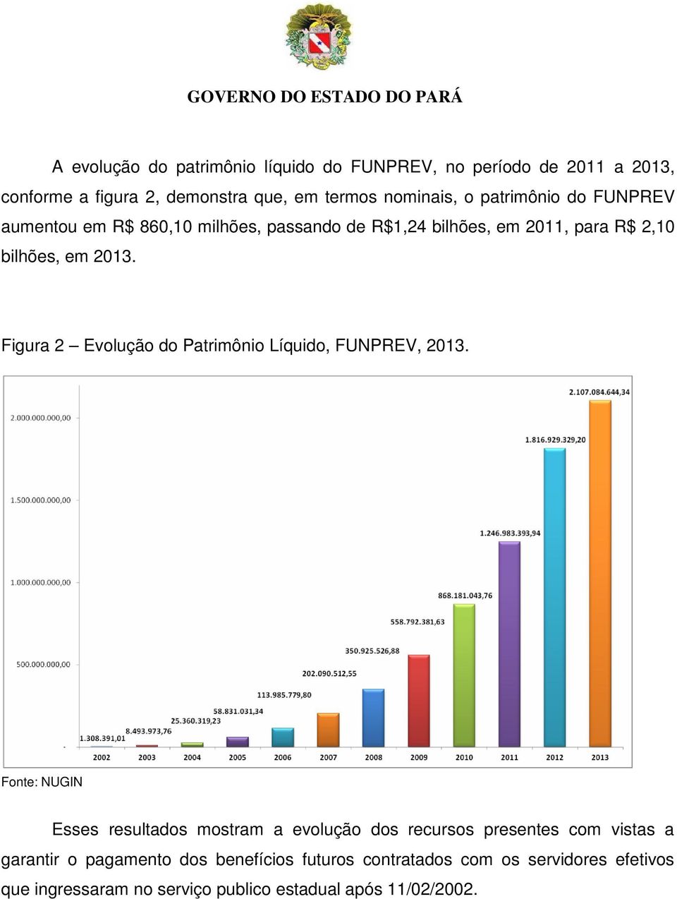 Figura 2 Evolução do Patrimônio Líquido, FUNPREV, 2013.