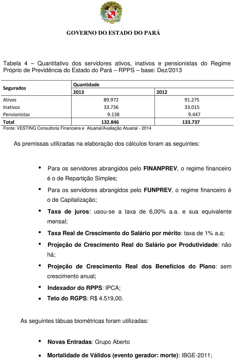 737 Fonte: VESTING Consultoria Financeira e Atuarial/Avaliação Atuarial - 2014 As premissas utilizadas na elaboração dos cálculos foram as seguintes: Para os servidores abrangidos pelo FINANPREV, o