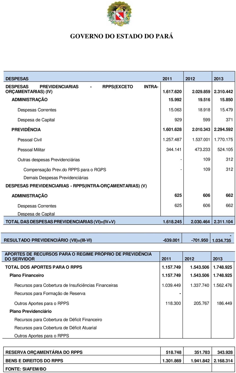 105 Outras despesas Previdenciárias - 109 312 Compensação Prev.