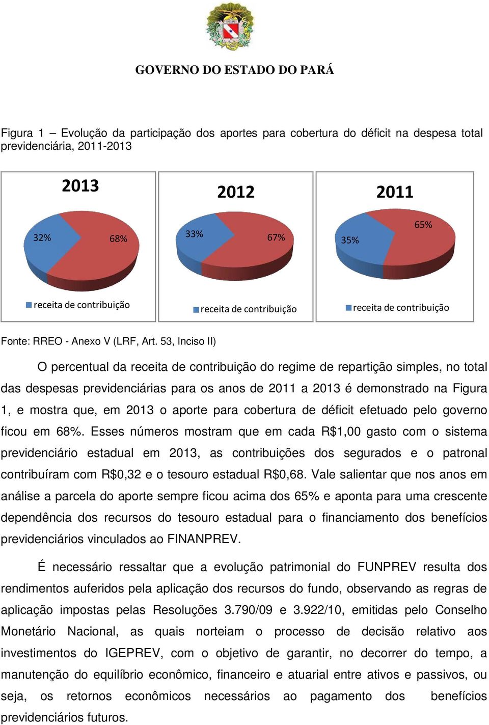 53, Inciso II) O percentual da receita de contribuição do regime de repartição simples, no total das despesas previdenciárias para os anos de 2011 a 2013 é demonstrado na Figura 1, e mostra que, em