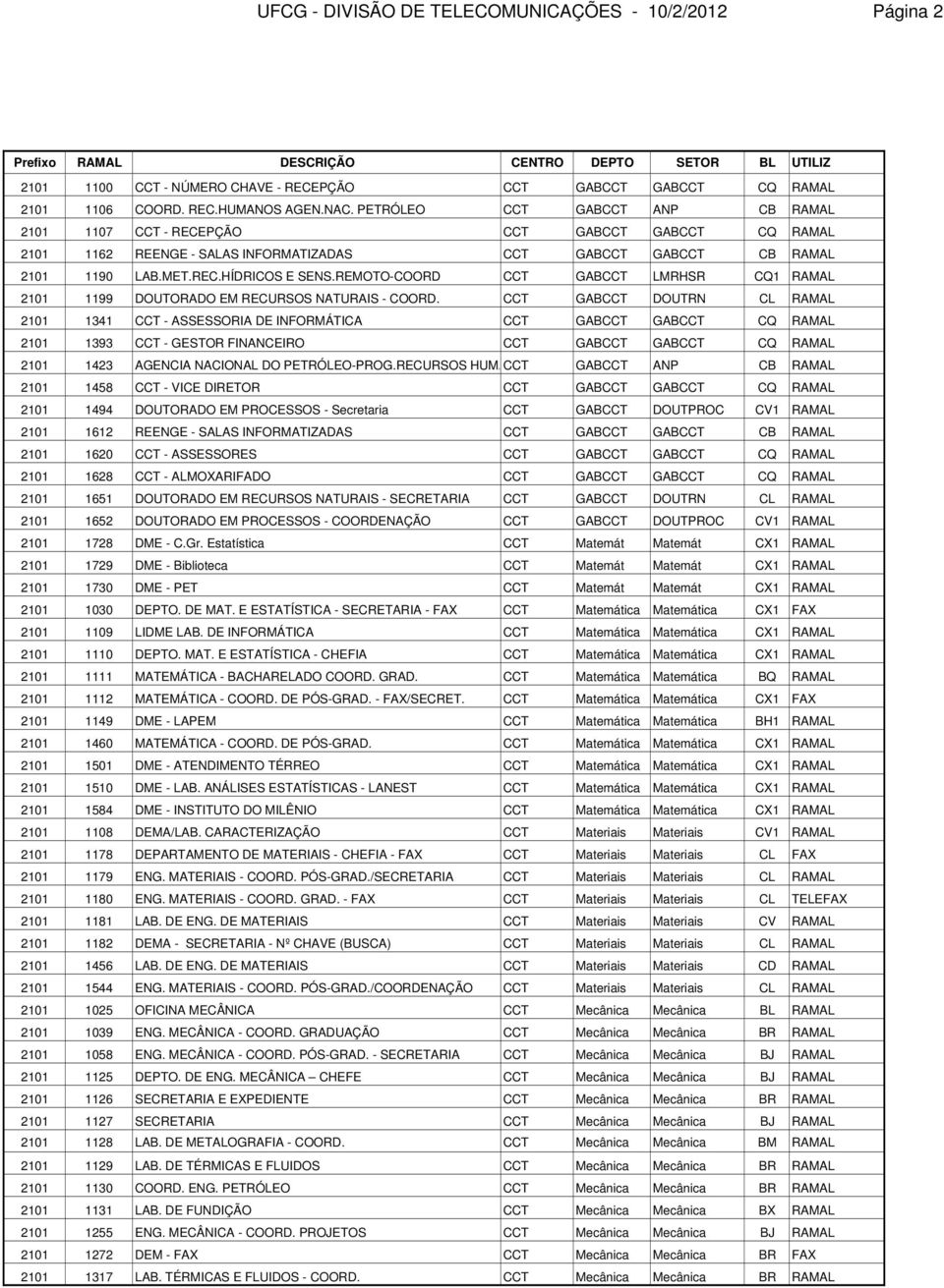 REMOTO-COORD CCT GABCCT LMRHSR CQ1 RAMAL 2101 1199 DOUTORADO EM RECURSOS NATURAIS - COORD.