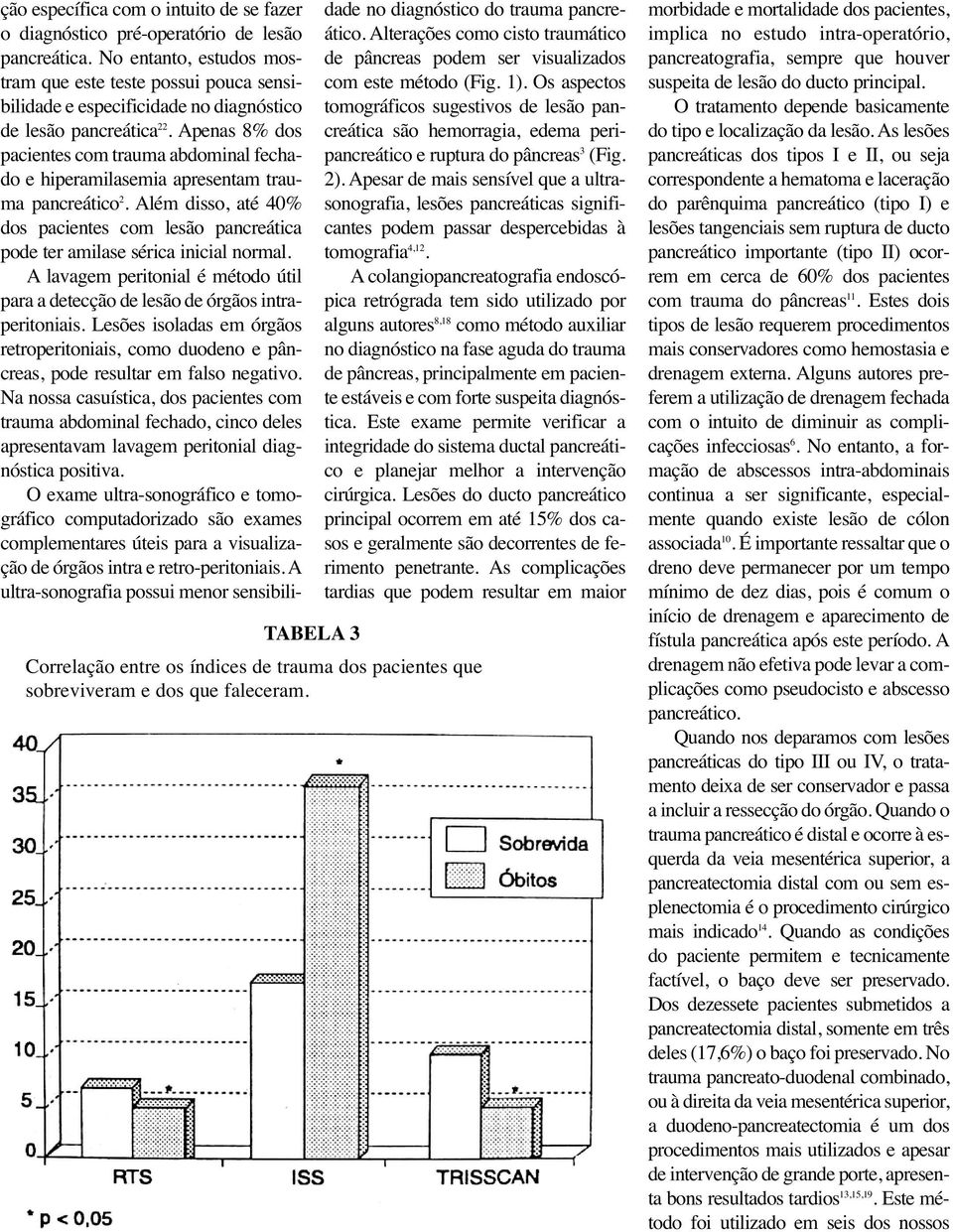 Apenas 8% dos pacientes com trauma abdominal fechado e hiperamilasemia apresentam trauma pancreático 2. Além disso, até 40% dos pacientes com lesão pancreática pode ter amilase sérica inicial normal.