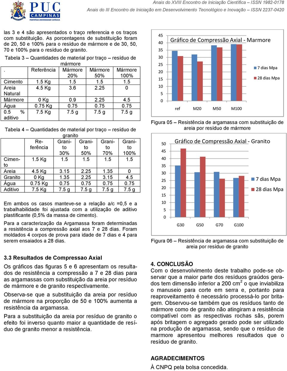 5 Kg 7.5 g 7.5 g 7.5 g aditivo Tabela 4 Quantidades de material por traço resíduo de granito Referência 3% 5% 7% 1% Cimento 1.5 Kg 1.5 1.5 1.5 1.5 Areia 4.5 Kg 3.15 2.25 1.35 Kg 1.35 2.25 3.15 4.