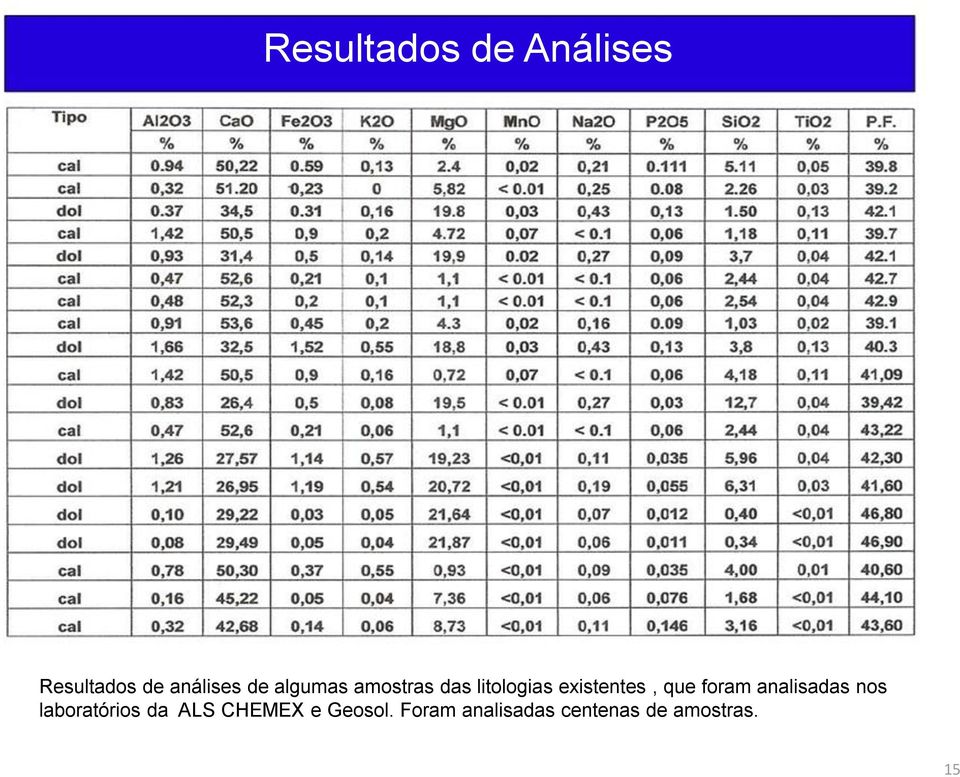 foram analisadas nos laboratórios da ALS CHEMEX