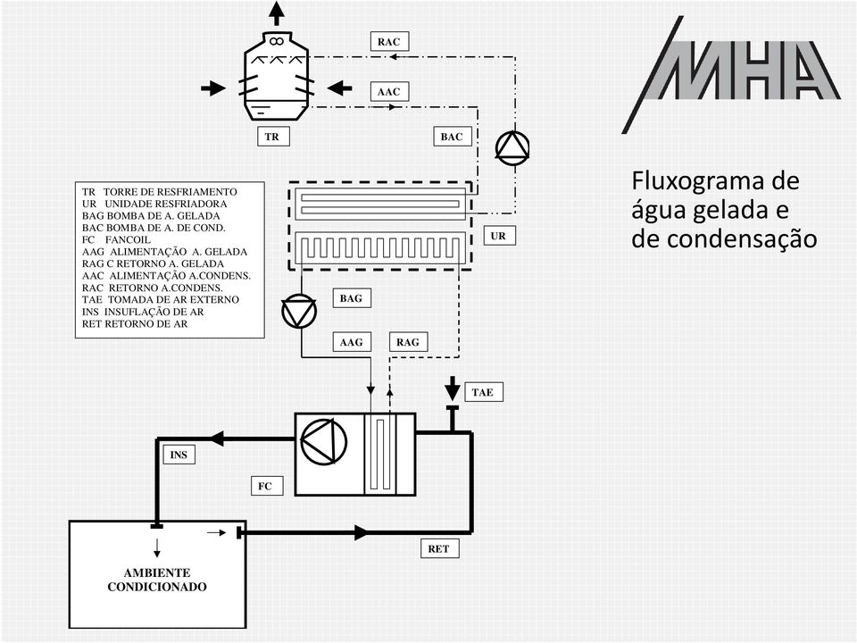 GELADA AAC ALIMENTAÇÃO A.CONDENS.