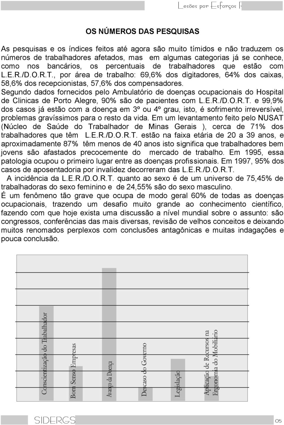 Segundo dados fornecidos pelo Ambulatório de doenças ocupacionais do Hospital de Clinicas de Porto Alegre, 90% são de pacientes com L.E.R./D.O.R.T.