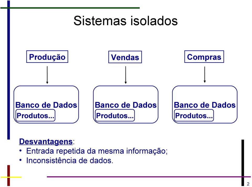 .. Banco de Dados Produtos.