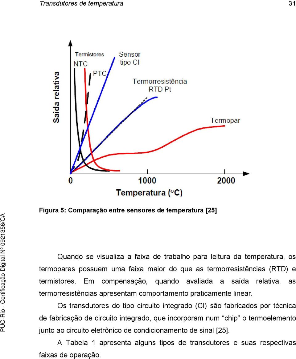 Em compensação, quando avaliada a saída relativa, as termorresistências apresentam comportamento praticamente linear.