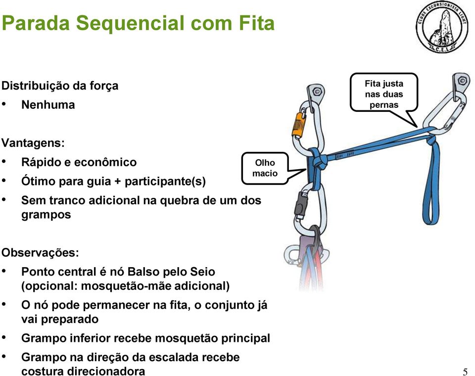 central é nó Balso pelo Seio (opcional: mosquetão-mãe adicional) O nó pode permanecer na fita, o conjunto já vai