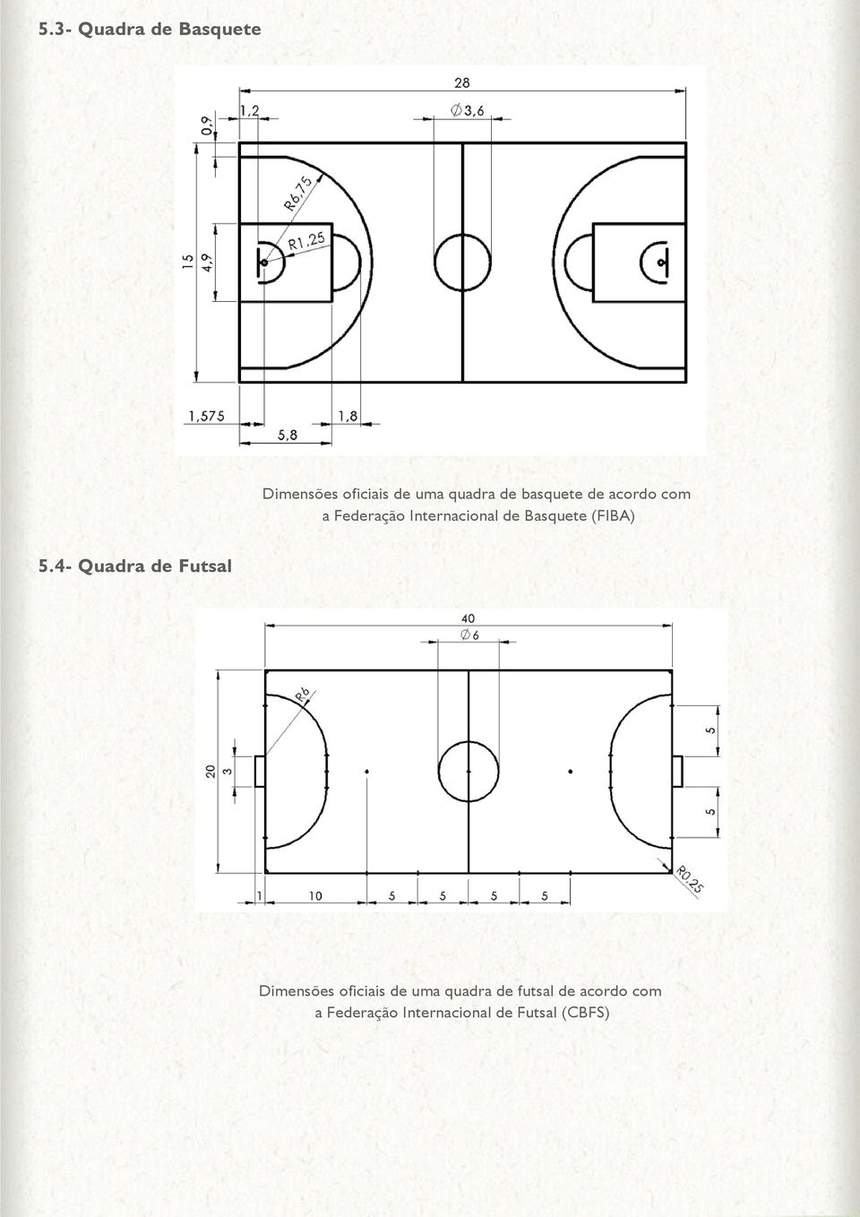 (FIBA) 5.