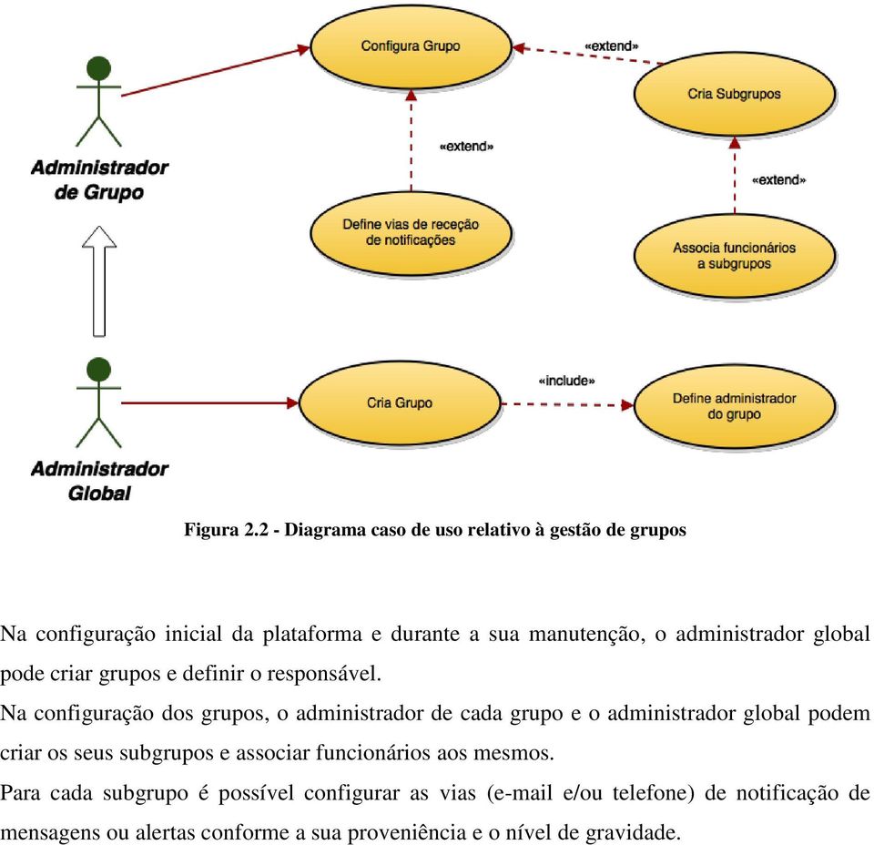 administrador global pode criar grupos e definir o responsável.