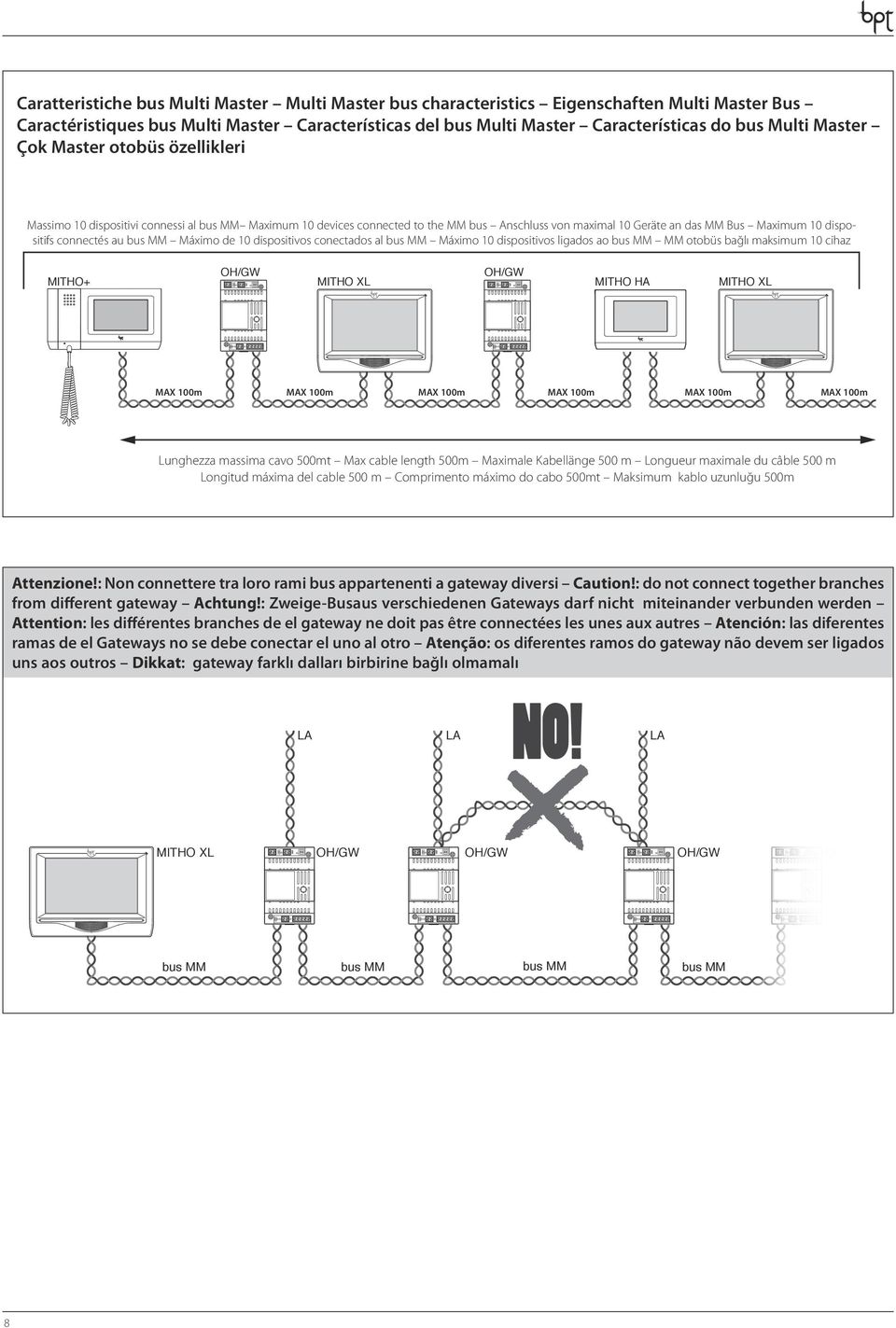 Máximo de 0 dispositivos conectados al bus MM Máximo 0 dispositivos ligados ao bus MM MM otobüs bağlı maksimum 0 cihaz MITHO+ MITHO XL MITHO HA MITHO XL MAX 00m MAX 00m MAX 00m MAX 00m MAX 00m MAX