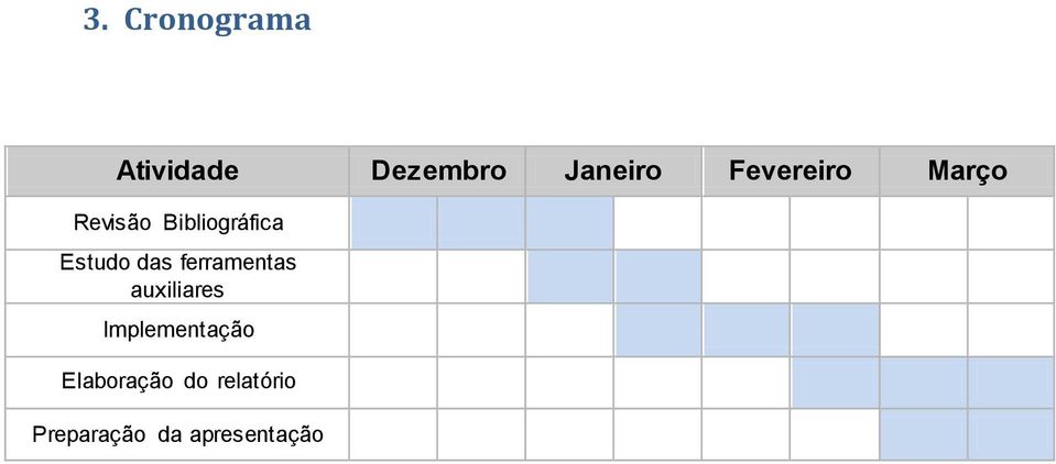 das ferramentas auxiliares Implementação