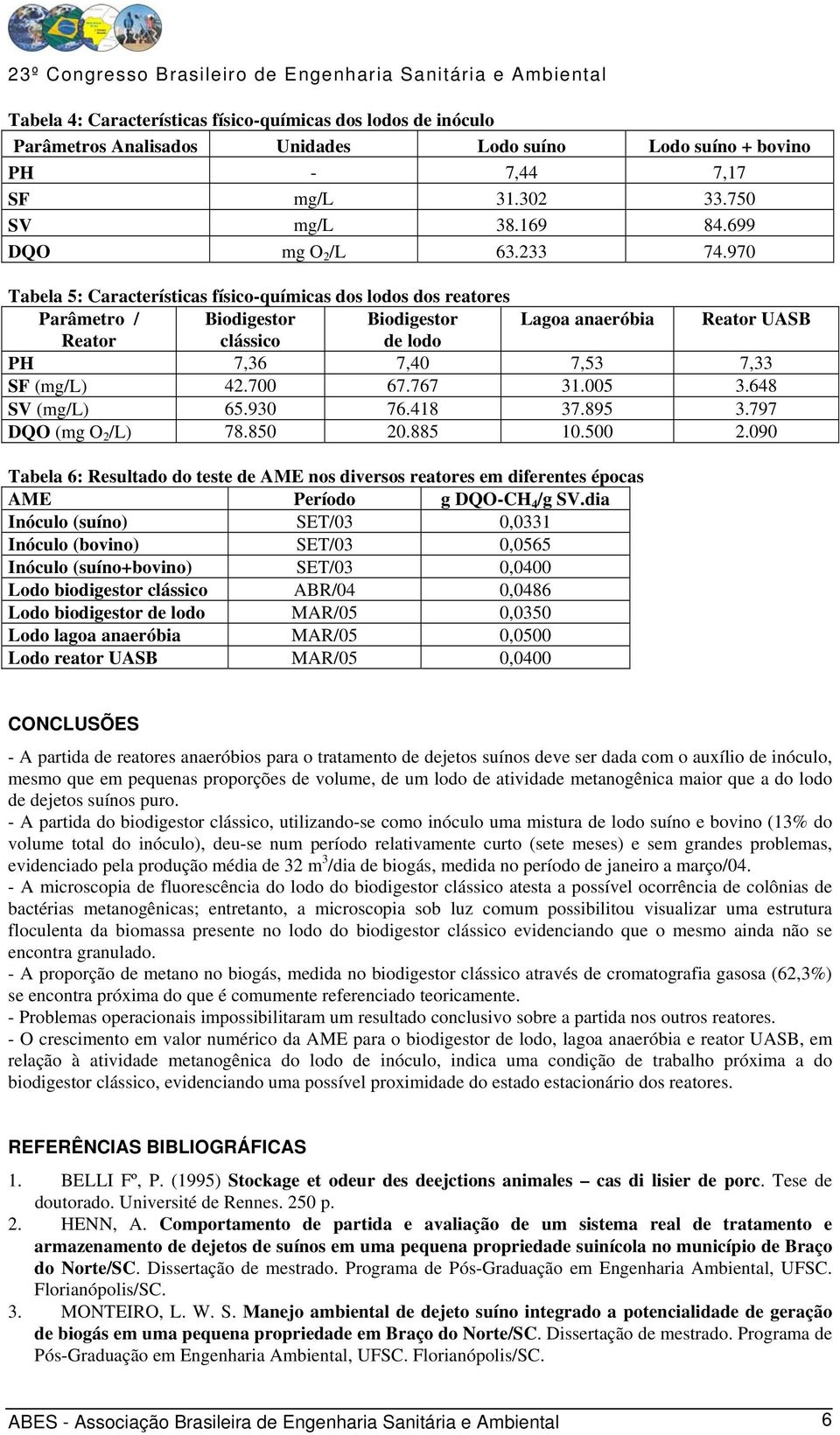 970 Tabela 5: Características físico-químicas dos lodos dos reatores Parâmetro / Biodigestor Biodigestor Lagoa anaeróbia Reator UASB Reator clássico de lodo PH 7,36 7,40 7,53 7,33 SF (mg/l) 42.700 67.