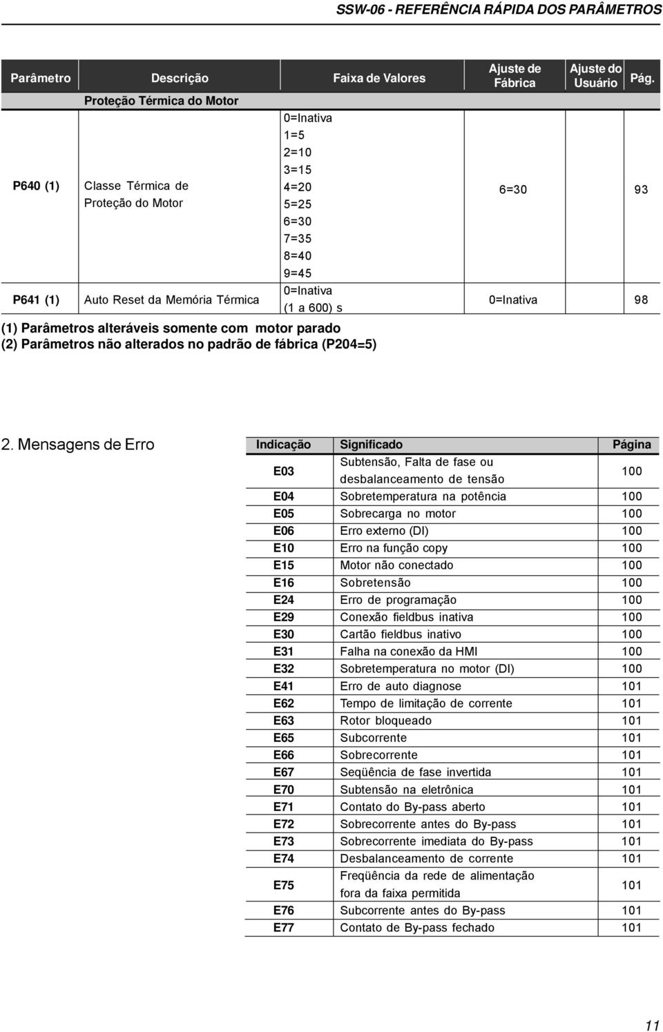 Fábrica Usuário Pág. 6=30 93 0=Inativa 98 2.