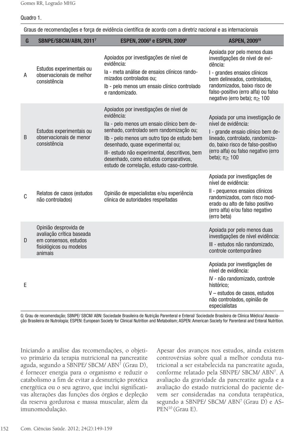 experimentais ou observacionais de melhor consistência Estudos experimentais ou observacionais de menor consistência Relatos de casos (estudos não controlados) Opinião desprovida de avaliação crítica