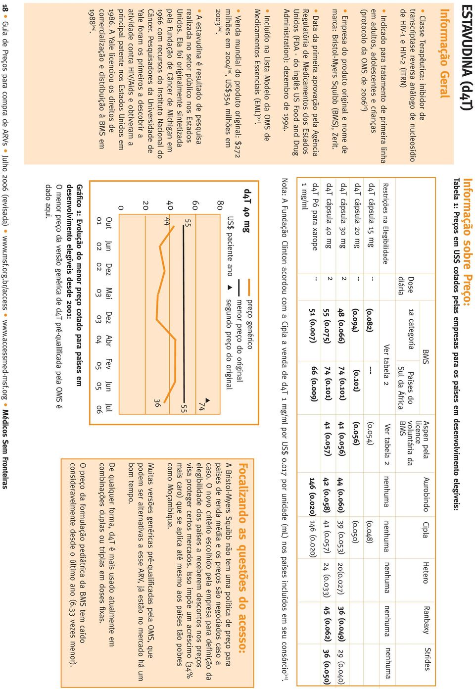 Bristol-Myers Squibb (BMS), Zerit. Data da primeira aprovação pela Agência Regulatória de Medicamentos dos Estados Unidos (FDA - do inglês US Food and Drug Administration): dezembro de 1994.