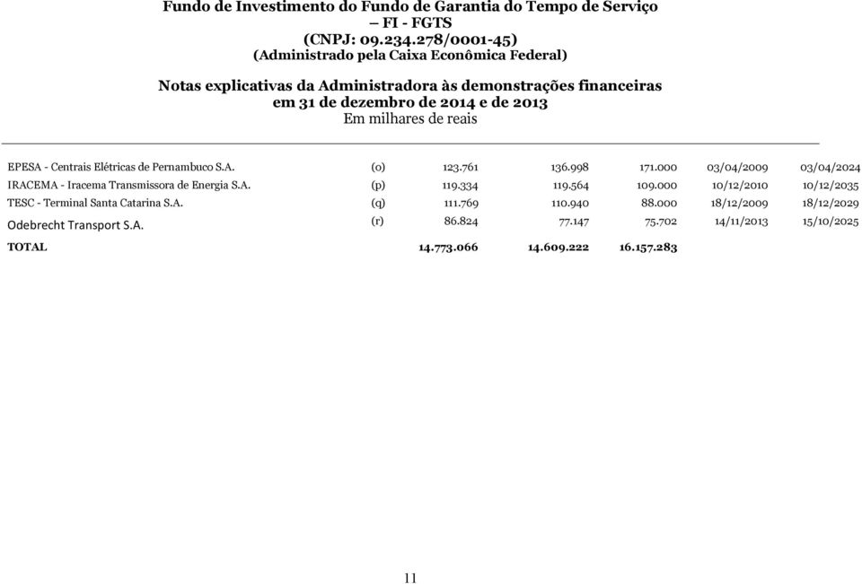 000 10/12/2010 10/12/2035 TESC - Terminal Santa Catarina S.A. (q) 111.769 110.940 88.