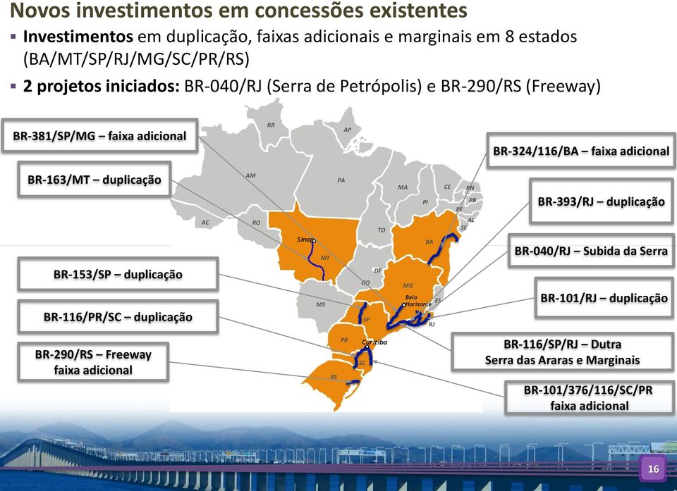 PI CE PE RN PB BR-393/RJ duplicação AC RO Sinop MT TO BA AL SE BR-040/RJ Subida da Serra BR-153/SP duplicação BR-116/PR/SC duplicação MS GO SP DF MG Belo