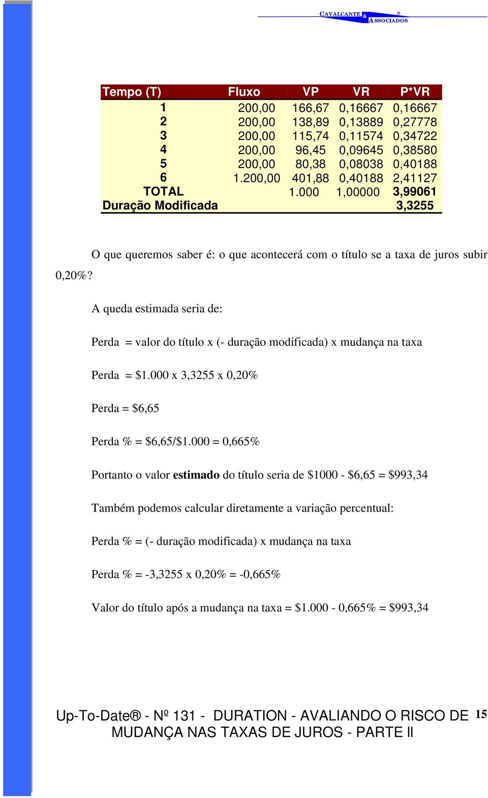 A queda estimada seria de: Perda = valor do título x (- duração modificada) x mudança na taxa Perda = $1.000 x 3,3255 x 0,20% Perda = $6,65 Perda % = $6,65/$1.