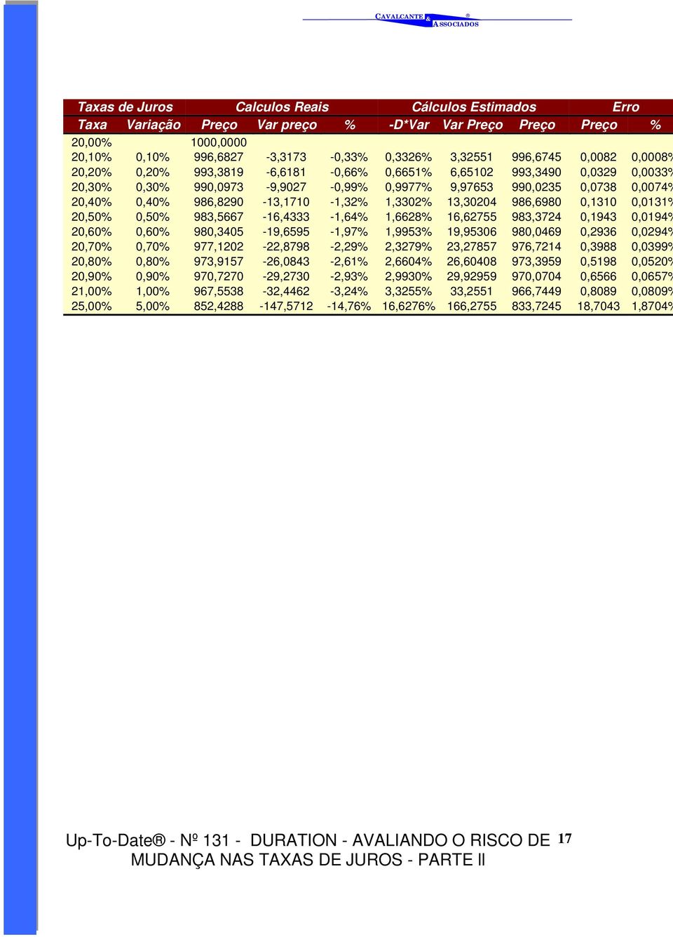 986,8290-13,1710-1,32% 1,3302% 13,30204 986,6980 0,1310 0,0131% 20,50% 0,50% 983,5667-16,4333-1,64% 1,6628% 16,62755 983,3724 0,1943 0,0194% 20,60% 0,60% 980,3405-19,6595-1,97% 1,9953% 19,95306