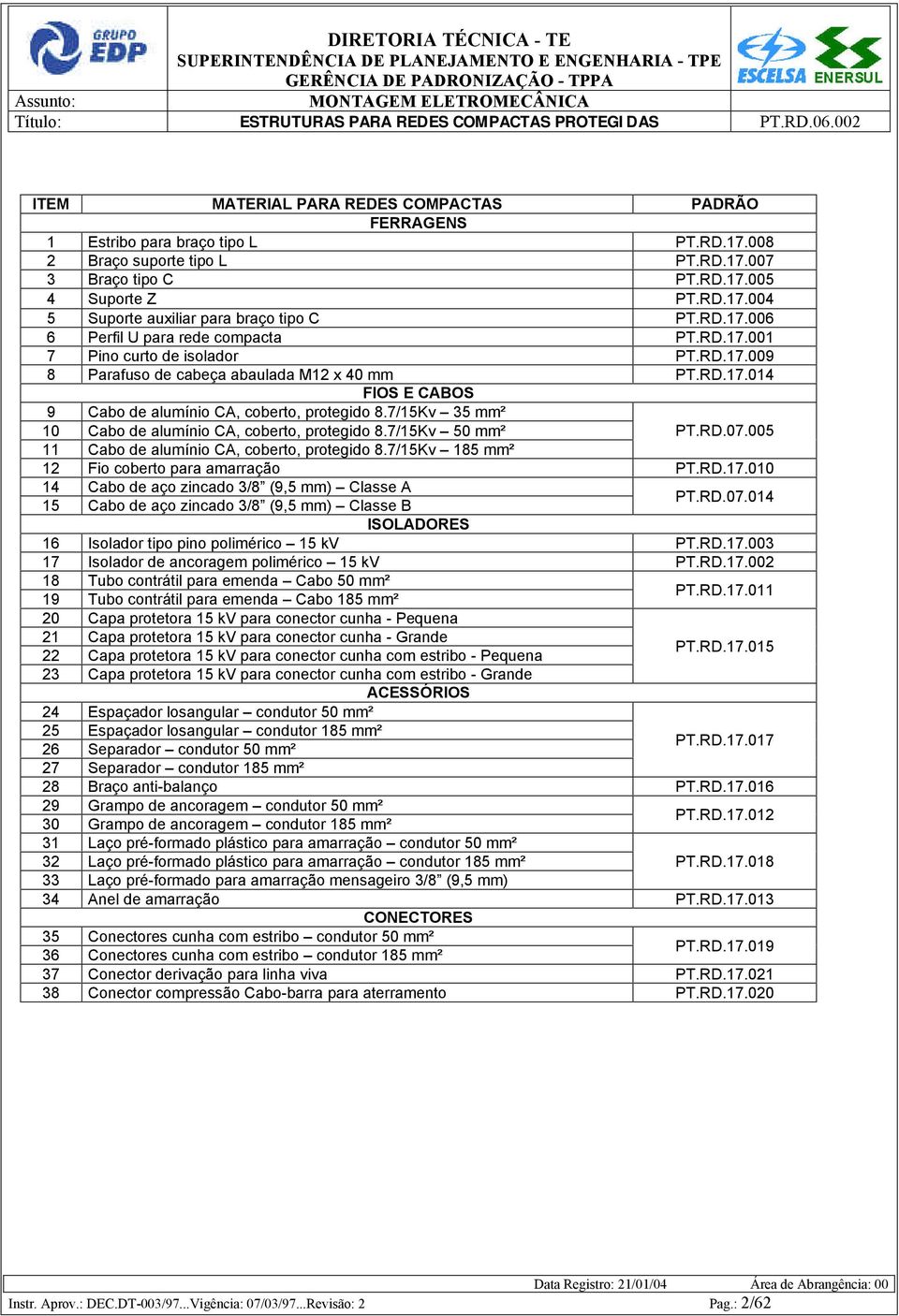 RD.17.006 6 Perfil U para rede compacta PT.RD.17.001 7 Pino curto de isolador PT.RD.17.009 8 Parafuso de cabeça abaulada M12 x 40 mm PT.RD.17.014 FIOS E CABOS 9 Cabo de alumínio CA, coberto, protegido 8.