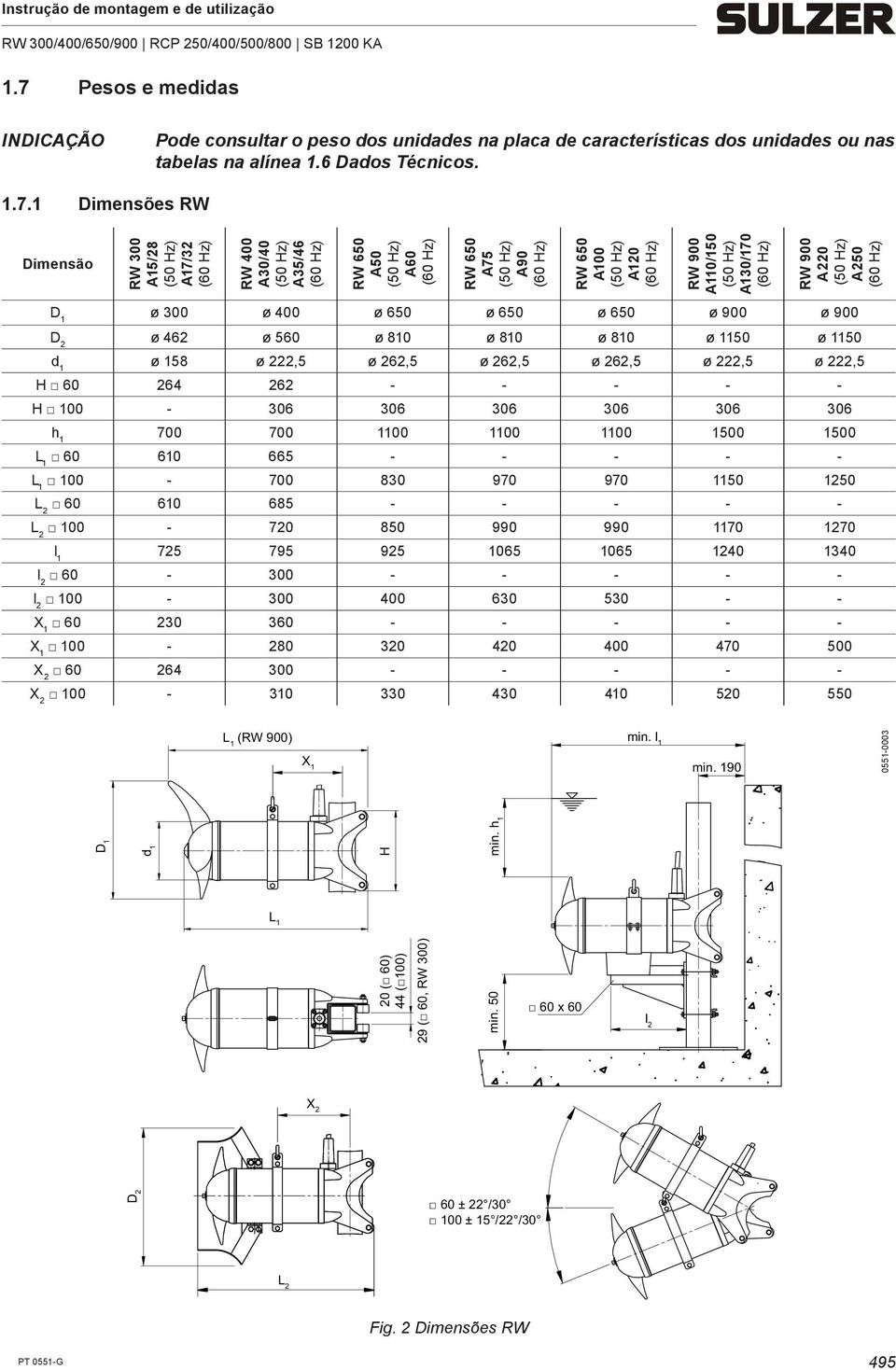 A220 (50 Hz) A250 (60 Hz) D 1 ø 300 ø 400 ø 650 ø 650 ø 650 ø 900 ø 900 D 2 ø 462 ø 560 ø 810 ø 810 ø 810 ø 1150 ø 1150 d 1 ø 158 ø 222,5 ø 262,5 ø 262,5 ø 262,5 ø 222,5 ø 222,5 H 60 264 262 - - - -