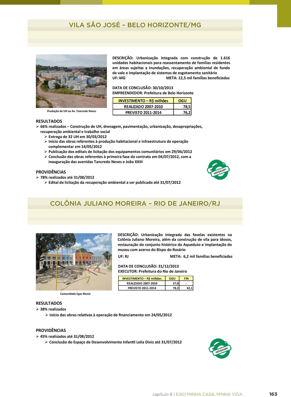 META: 12,5 mil famílias beneficiadas DATA DE CONCLUSÃO: 30/10/2013 EMPREENDEDOR: Prefeitura de Belo Horizonte INVESTIMENTO R$ milhões OGU REALIZADO 2007-2010 78,5 PREVISTO 2011-2014 76,2 Ø 66%