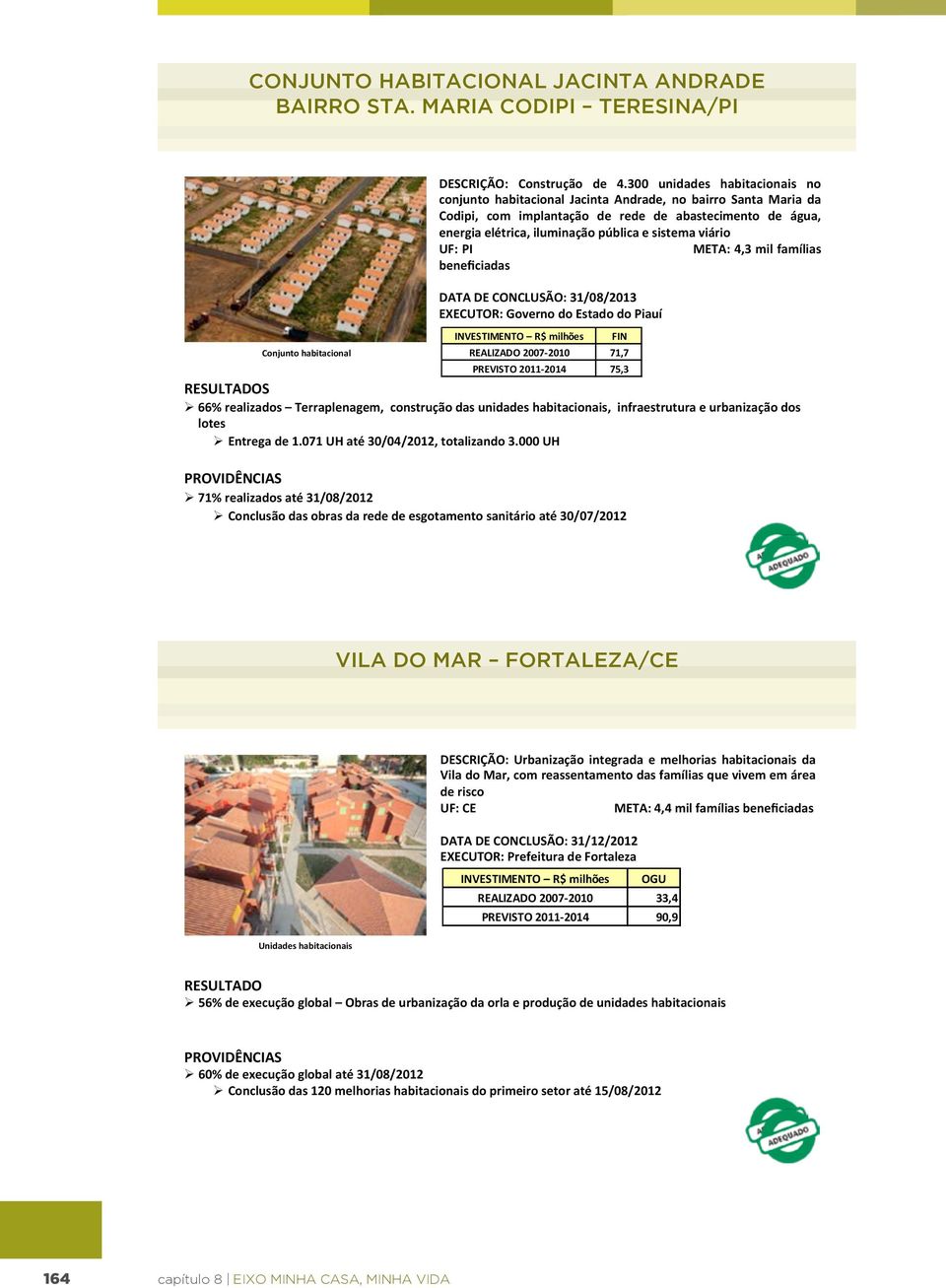 viário UF: PI META: 4,3 mil famílias beneficiadas DATA DE CONCLUSÃO: 31/08/2013 EXECUTOR: Governo do Estado do Piauí INVESTIMENTO R$ milhões FIN Conjunto habitacional REALIZADO 2007-2010 71,7