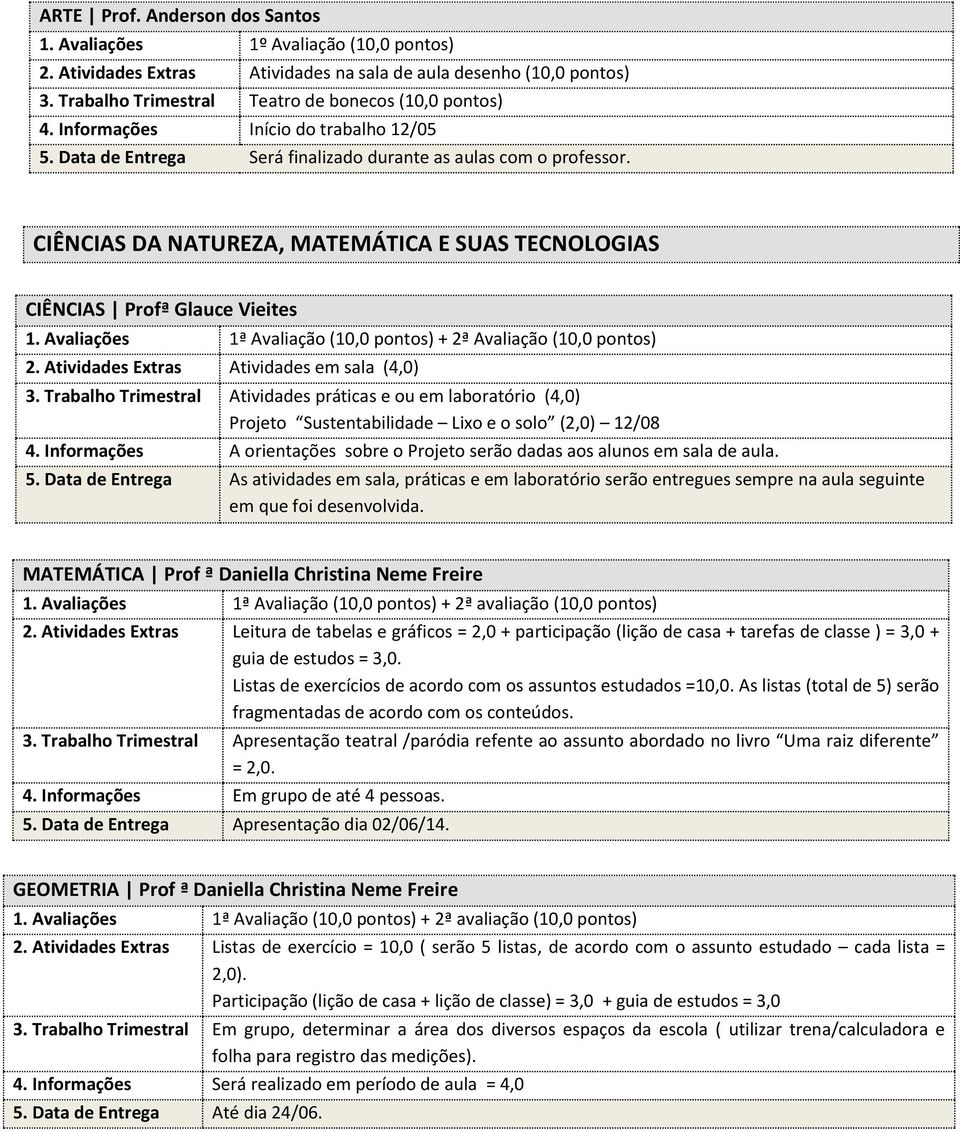 Avaliações 1ª Avaliação (10,0 pontos) + 2ª Avaliação (10,0 pontos) 2. Atividades Extras Atividades em sala (4,0) 3.