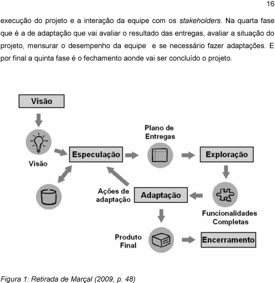 situação do projeto, mensurar o desempenho da equipe e se necessário fazer adaptações.