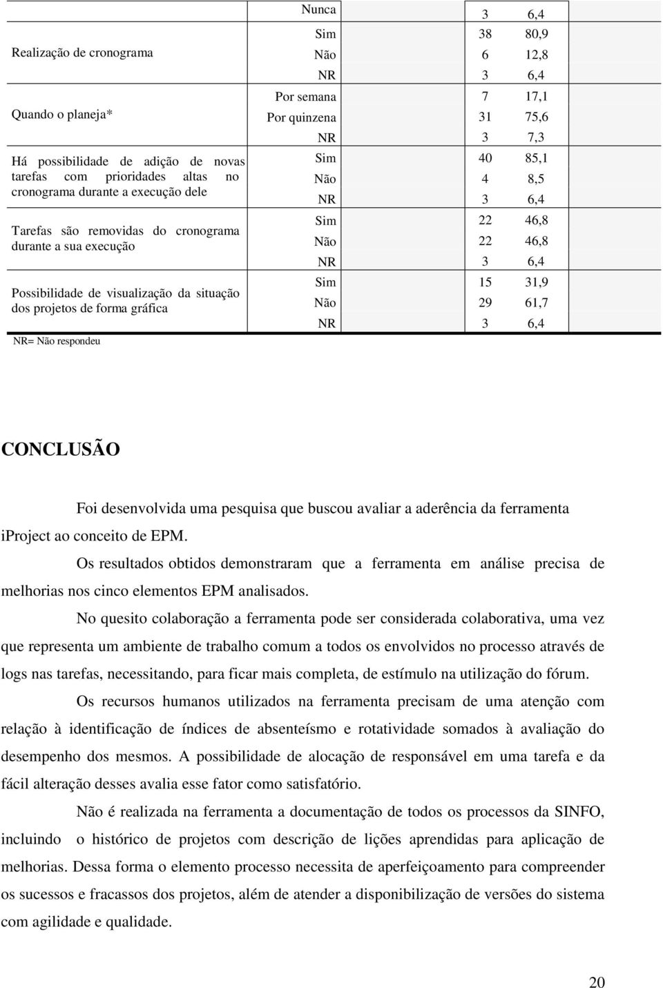 61,7 CONCLUSÃO Foi desenvolvida uma pesquisa que buscou avaliar a aderência da ferramenta iproject ao conceito de EPM.