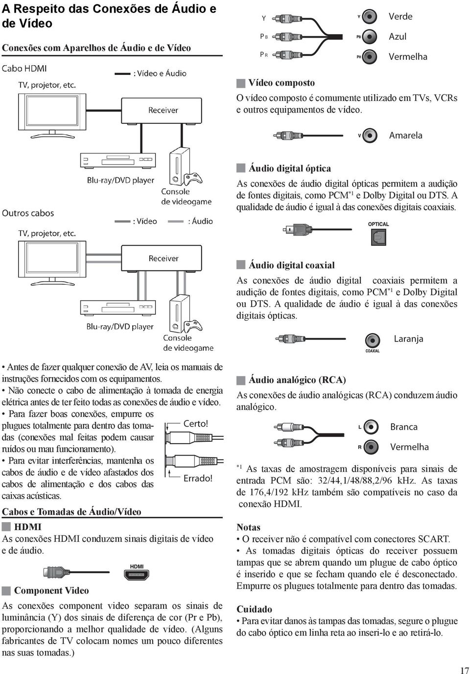 Áudio digital coaxial As conexões de áudio digital coaxiais permitem a audição de fontes digitais, como PCM *1 e Dolby Digital ou DTS. A qualidade de áudio é igual à das conexões digitais ópticas.