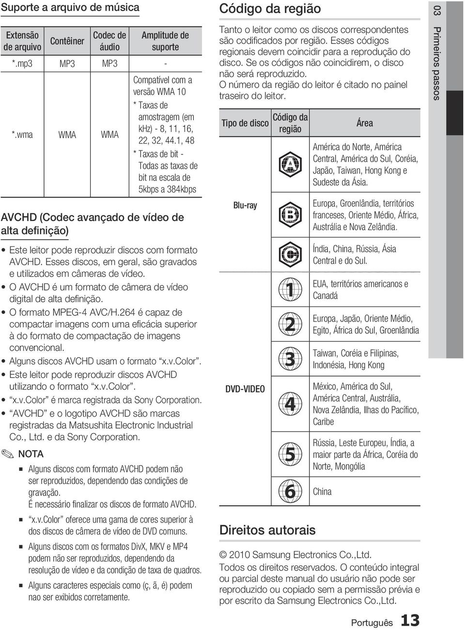 1, 48 * Taxas de bit - Todas as taxas de bit na escala de 5kbps a 384kbps AVCHD (Codec avançado de vídeo de alta definição) Este leitor pode reproduzir discos com formato AVCHD.