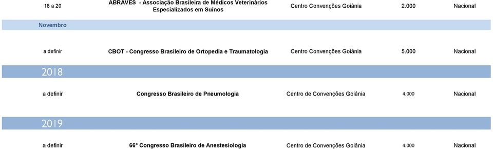 000 Nacional Novembro a definir CBOT - Congresso Brasileiro de Ortopedia e Traumatologia Centro Convenções