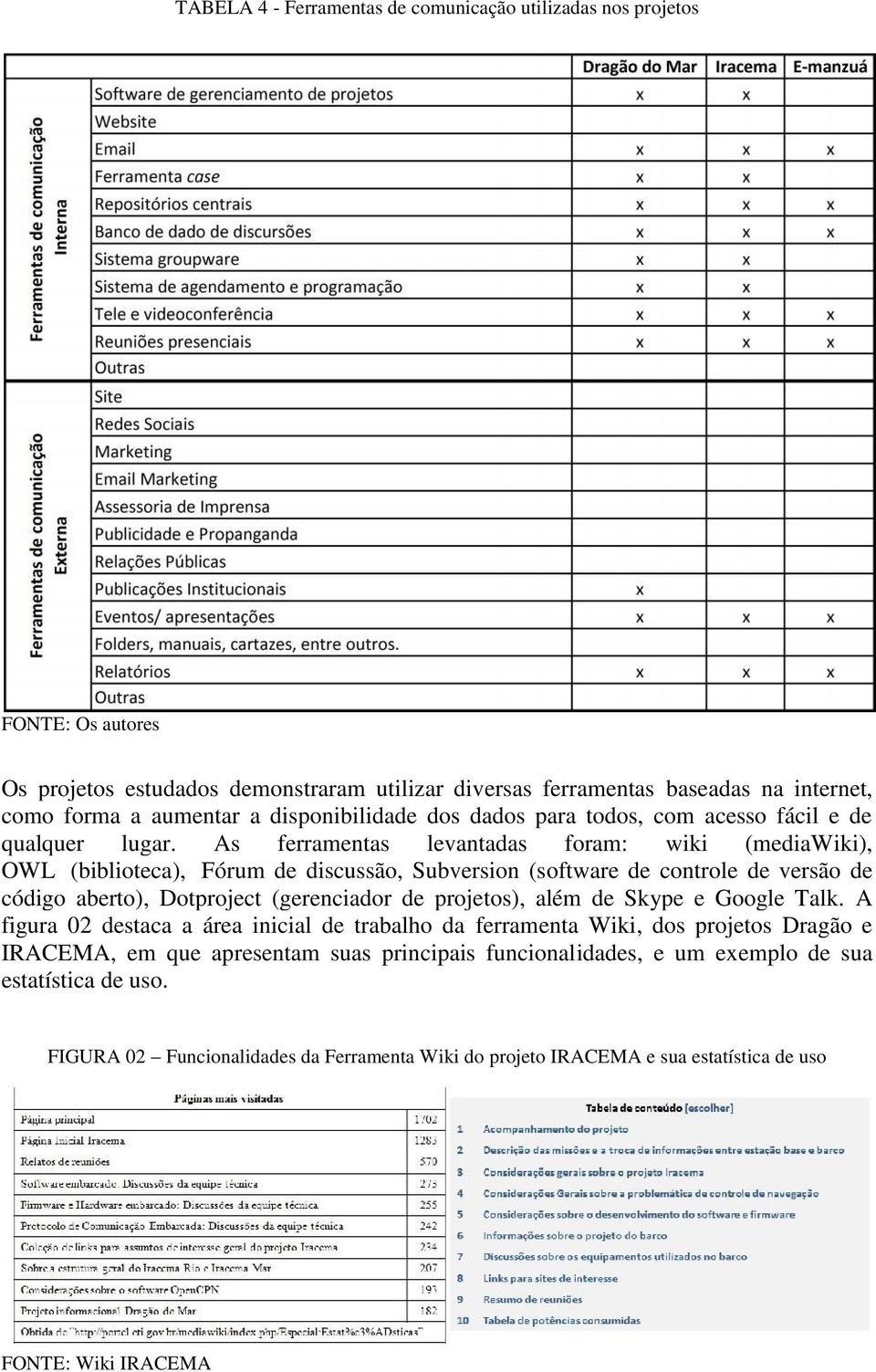 e videoconferência x x x Reuniões presenciais x x x Outras Site Redes Sociais Marketing Email Marketing Assessoria de Imprensa Publicidade e Propanganda Relações Públicas Publicações Institucionais