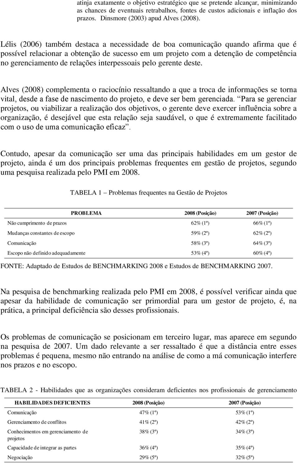 Lélis (2006) também destaca a necessidade de boa comunicação quando afirma que é possível relacionar a obtenção de sucesso em um projeto com a detenção de competência no gerenciamento de relações