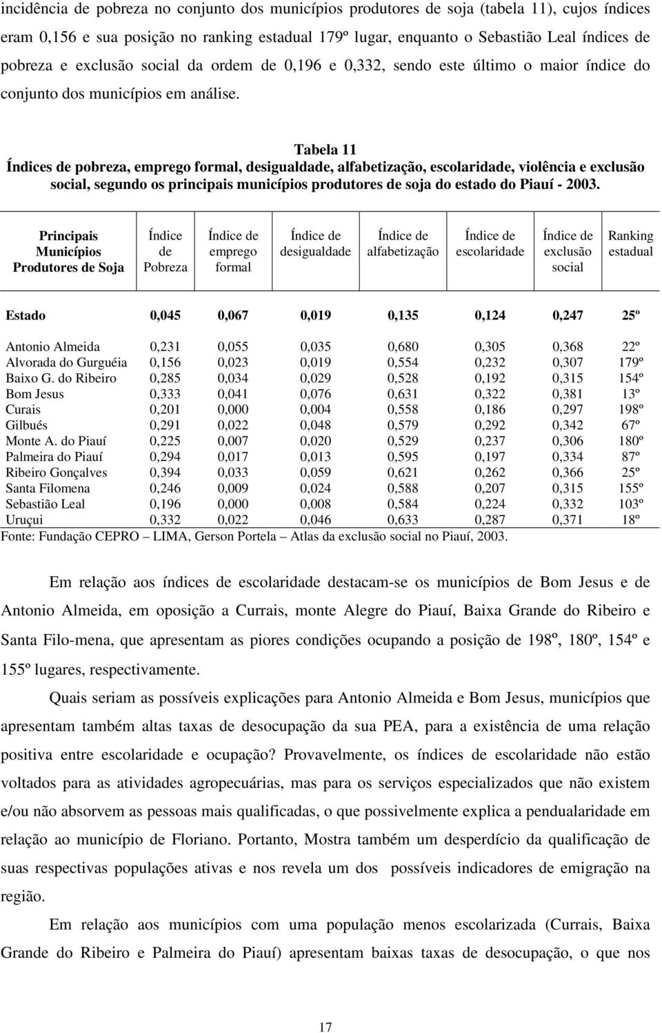 Tabela 11 Índices de pobreza, emprego formal, desigualdade, alfabetização, escolaridade, violência e exclusão social, segundo os principais municípios produtores de soja do estado do Piauí - 2003.