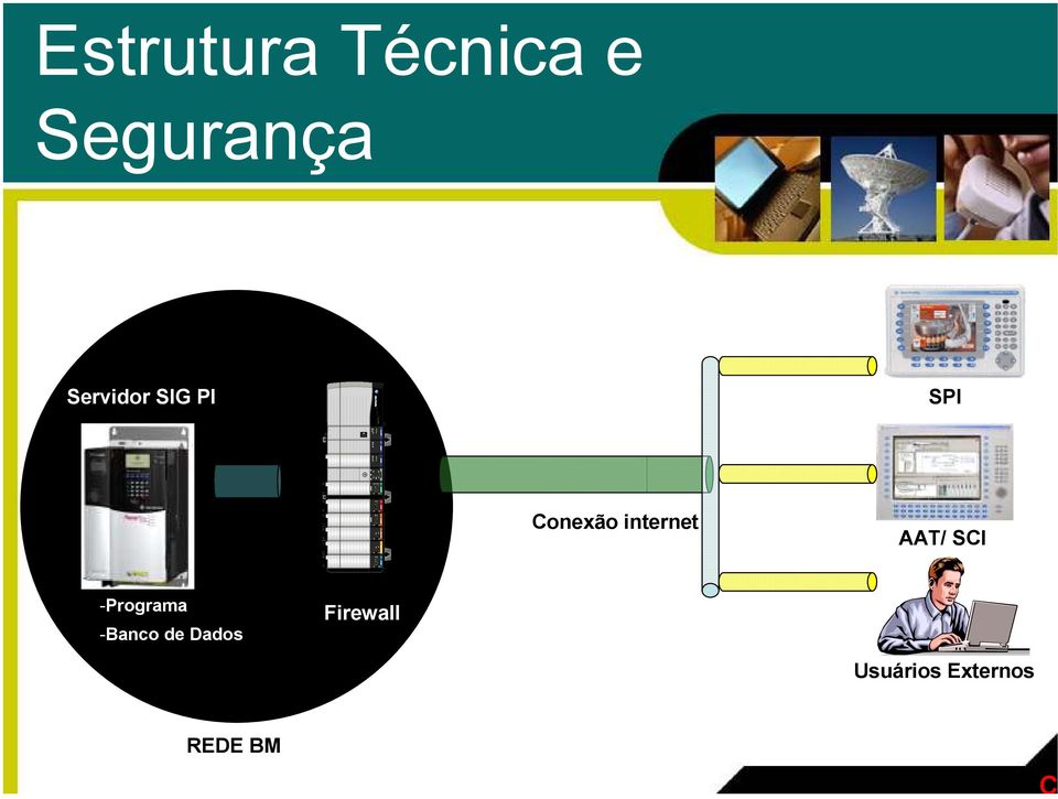 internet AAT/ SCI -Programa -Banco
