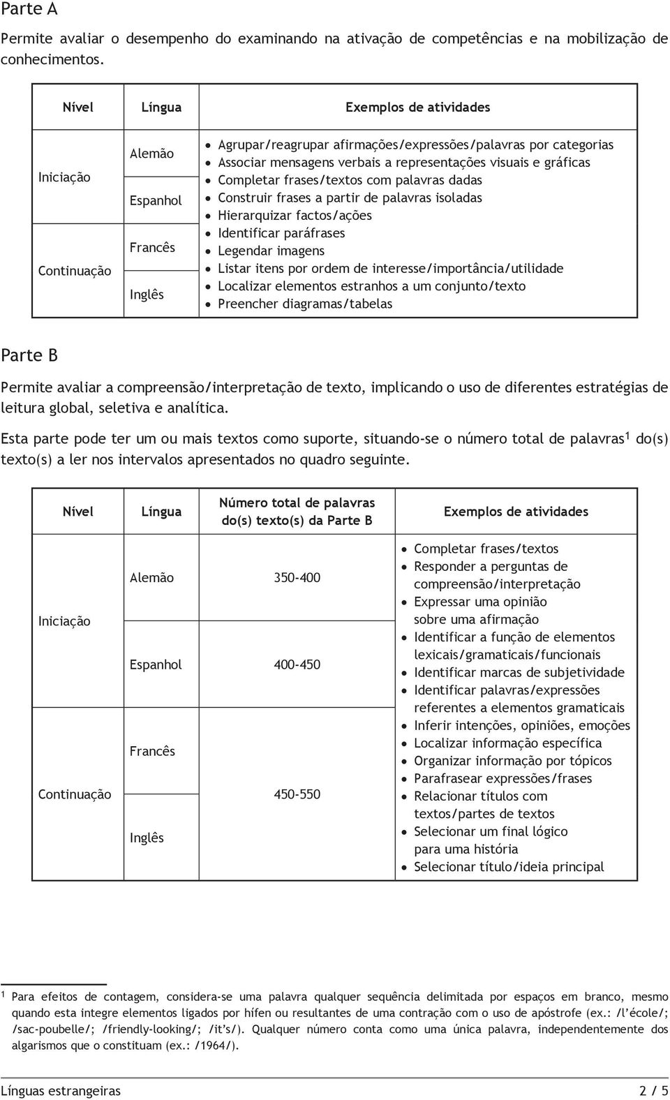 palavras dadas Construir frases a partir de palavras isoladas Hierarquizar factos/ações Identificar paráfrases Legendar imagens Listar itens por ordem de interesse/importância/utilidade Localizar